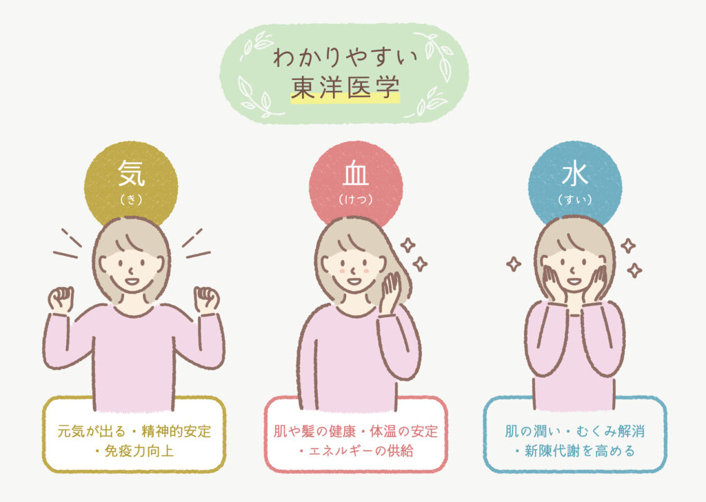 「冷えは万病のもと」東洋医学から学ぶ、体を温めるふとんの選び方