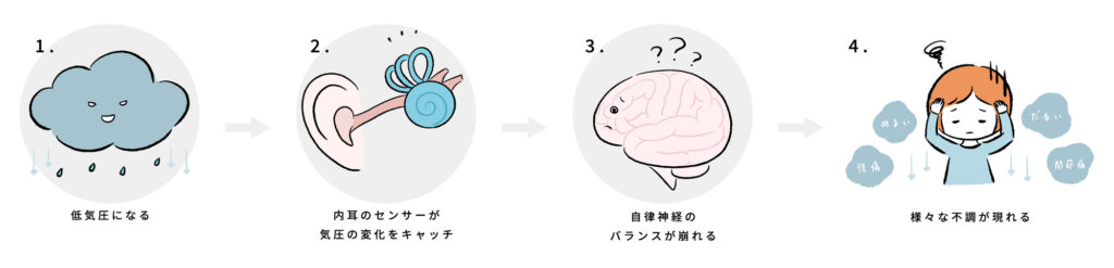季節の変わり目のだるさは「寒暖差疲労」かもしれない。睡眠で自律神経を整える寝具の選び方